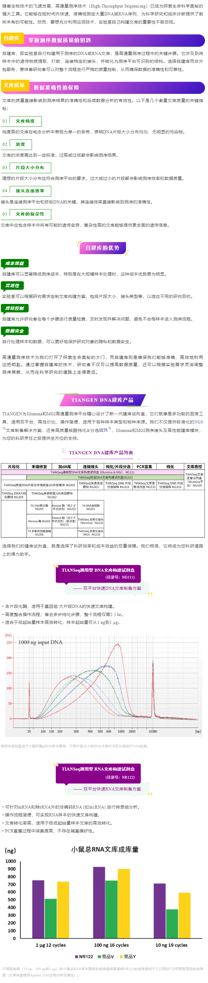 高通量測(cè)序自建庫(kù)【執(zhí)念】解密